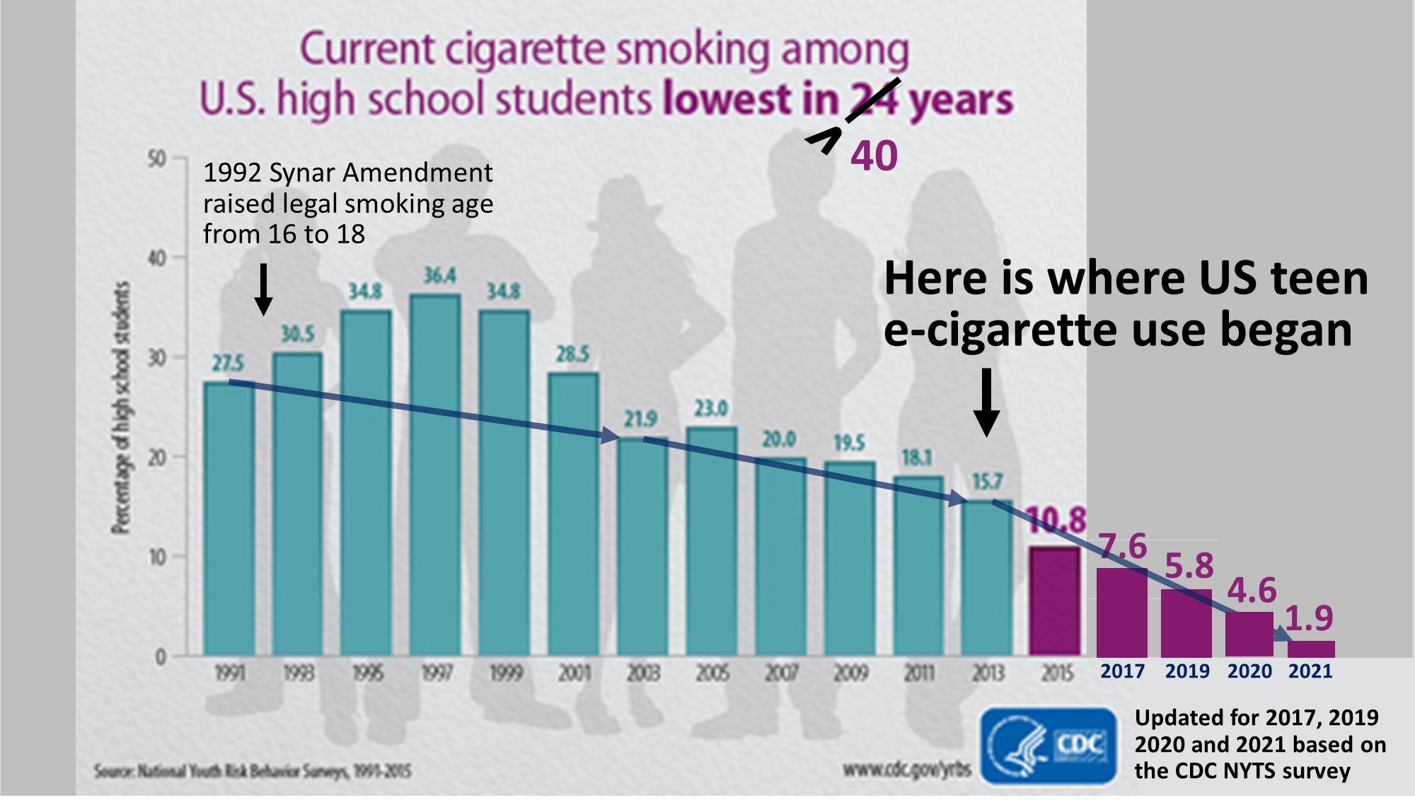 lowest in 40 years