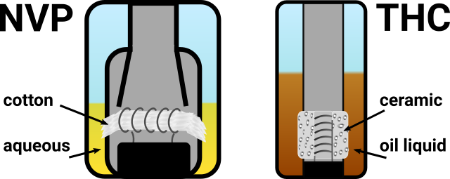 nvp/cotton vs thc/ceramic